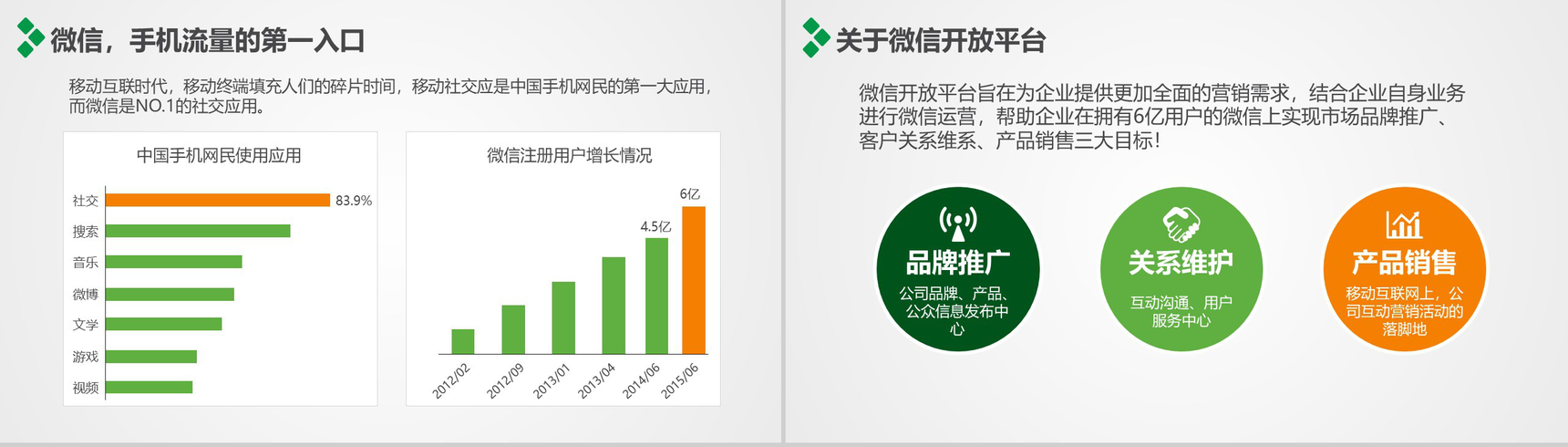 某某行业微信解决方案PPT模板-5