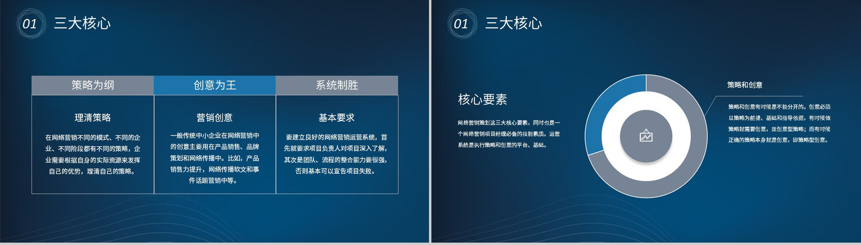 网络营销案例培训学习互联网公司产品营销推广方案PPT模板-3