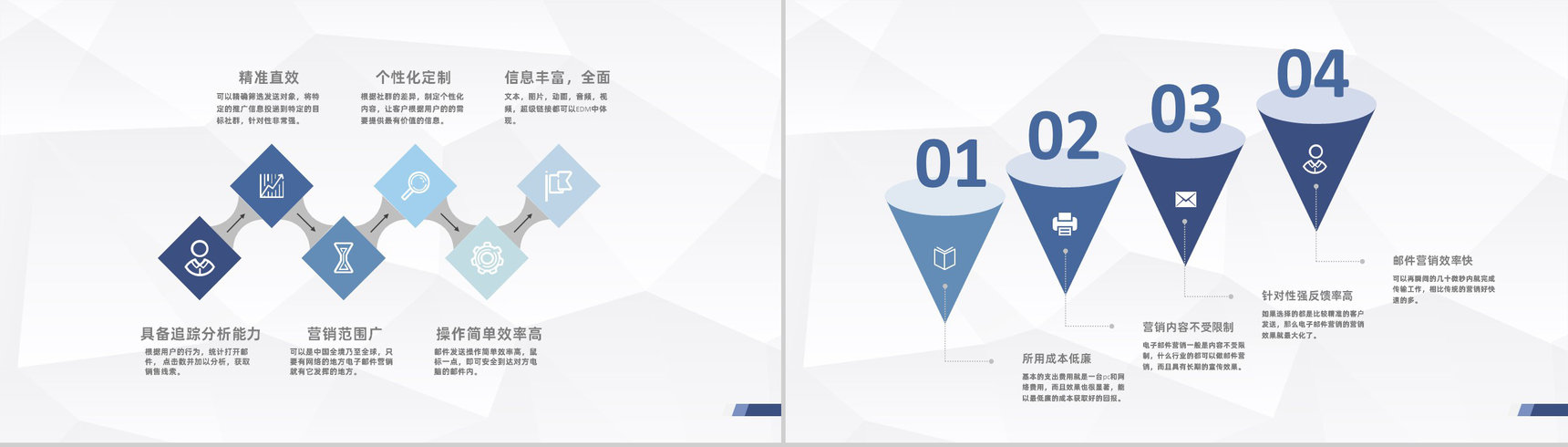 部门团队成员提升能力培训EDM营销策略专用PPT模板-5