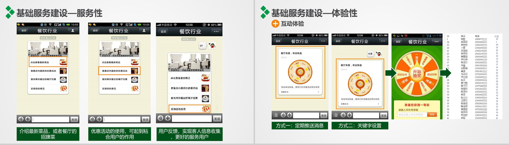 某某行业微信解决方案PPT模板-9