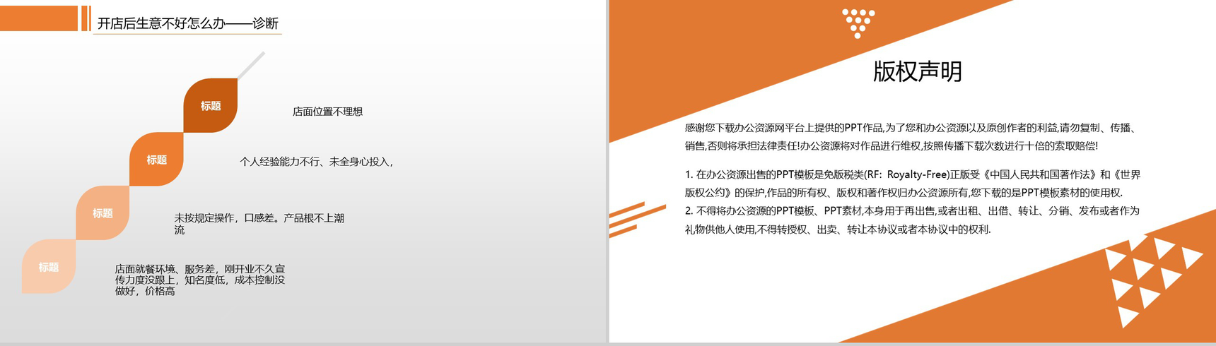 橙黄色几何简约奶茶店新手开店指南及投资创业方案大学生创业PPT-7