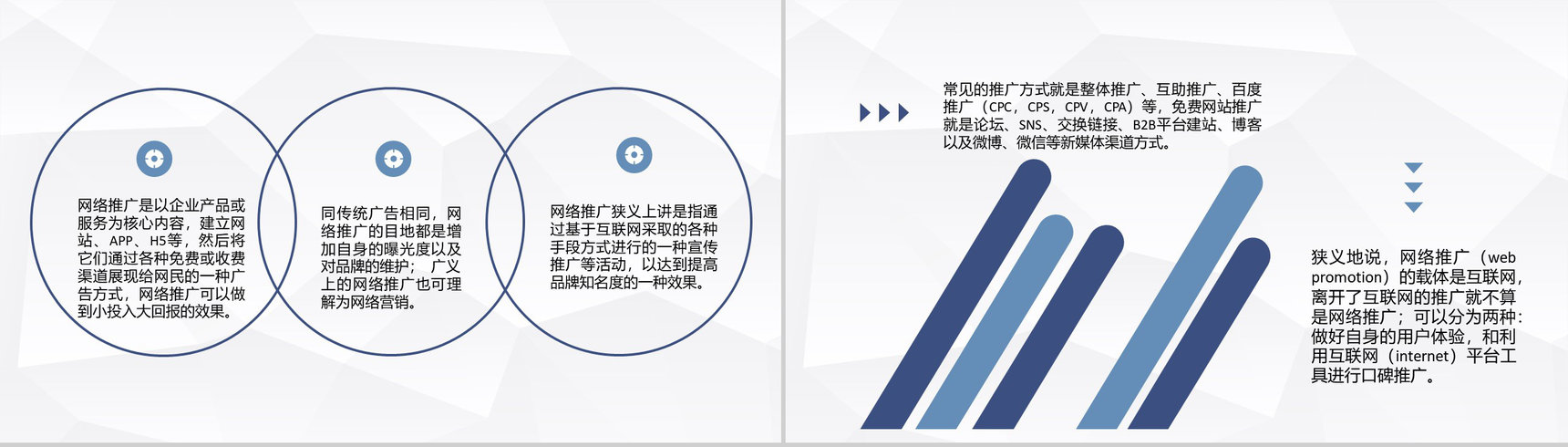 企业网络推广营销方案总结电商推广方法介绍PPT模板-6