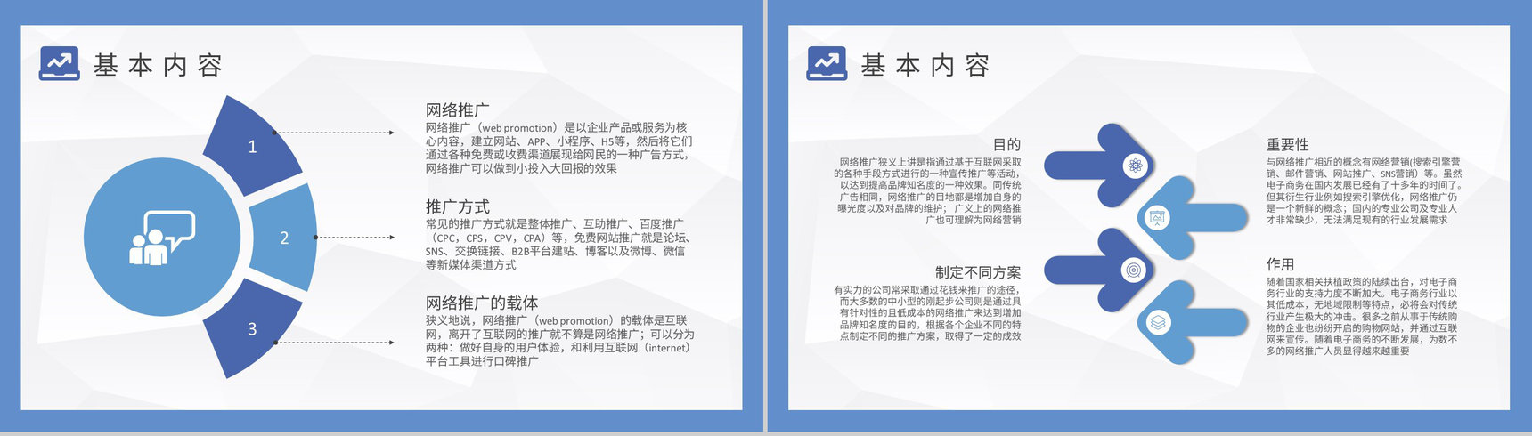 企业员工网络推广的方法和技巧培训网站运营方案PPT模板-4