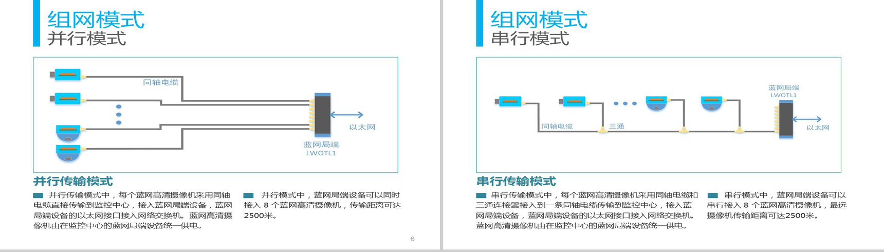 高清视频监控扁平化商务PPT模板-4