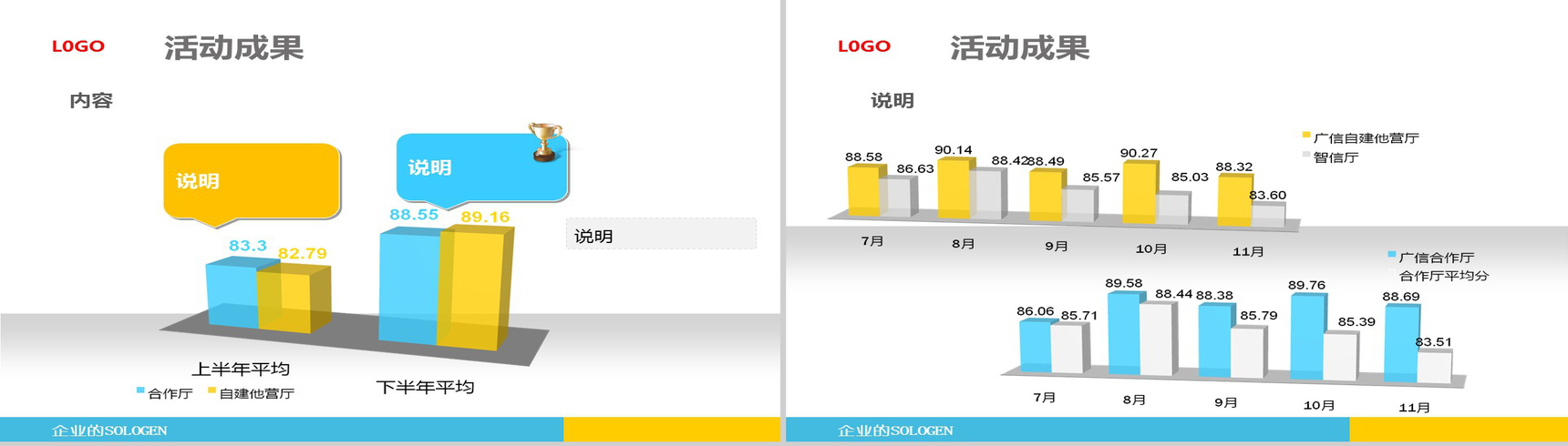 精致图表分析商务报告PPT模板-6