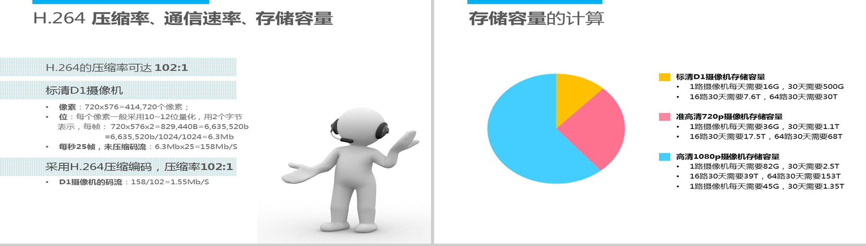 高清视频监控扁平化商务PPT模板-21