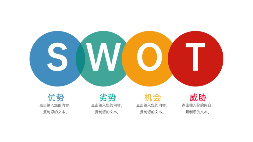 彩色SWOT分析优势劣势机会威胁PPT图表模板
