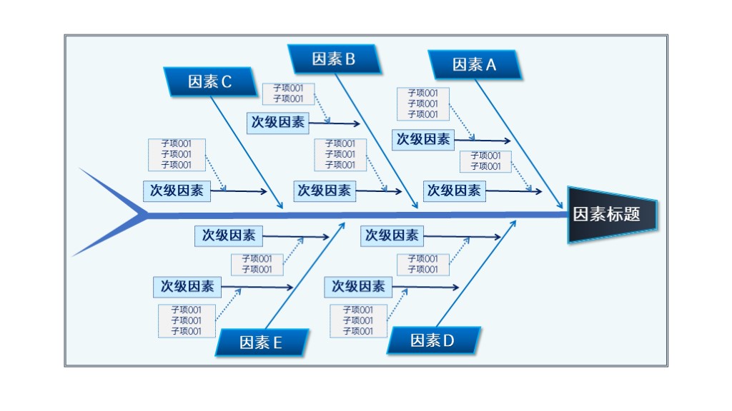 蓝色商务鱼骨图结构说明PPT图表模板-1