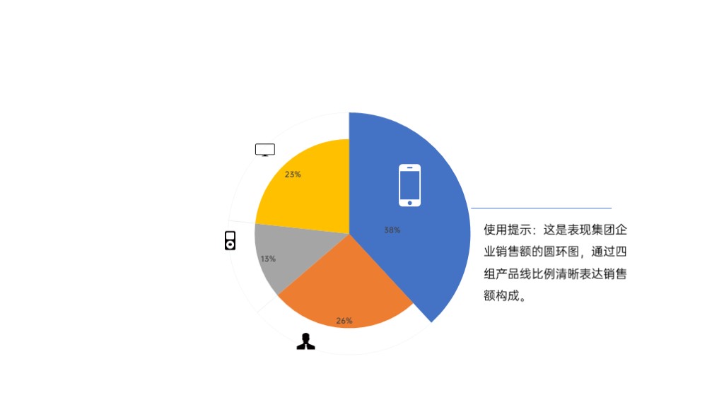 集团企业销售额完成情况饼状图PPT模板-1