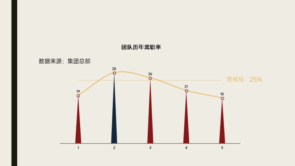 折线图
