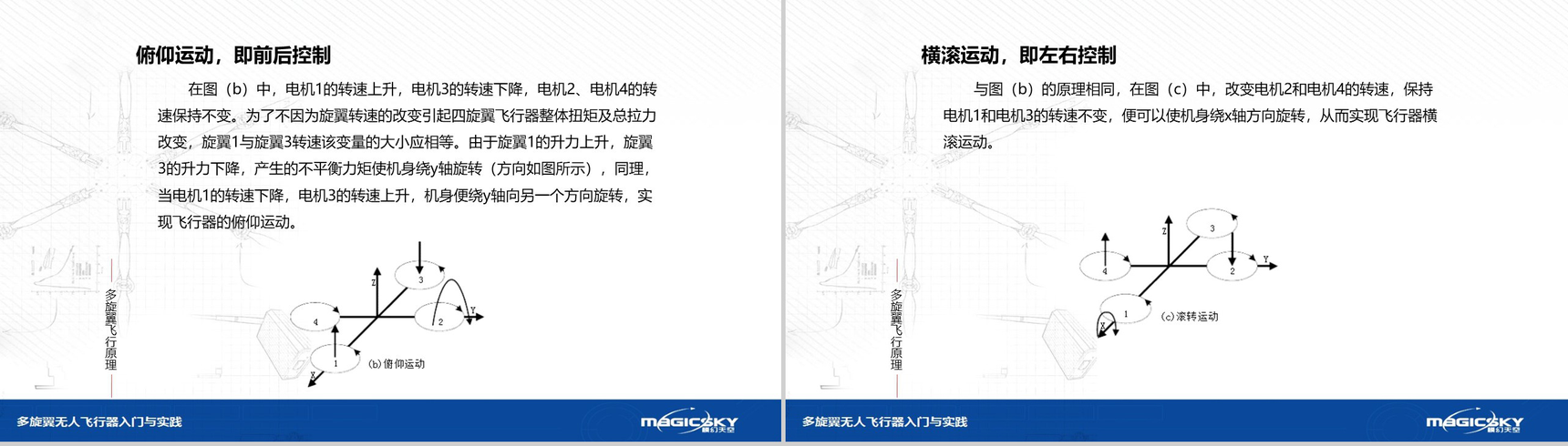 多旋翼无人飞行器入门与实践PPT模板-60