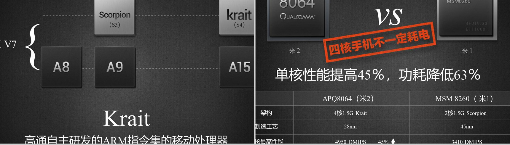 小米2029新品发布会宣传PPT模板-19