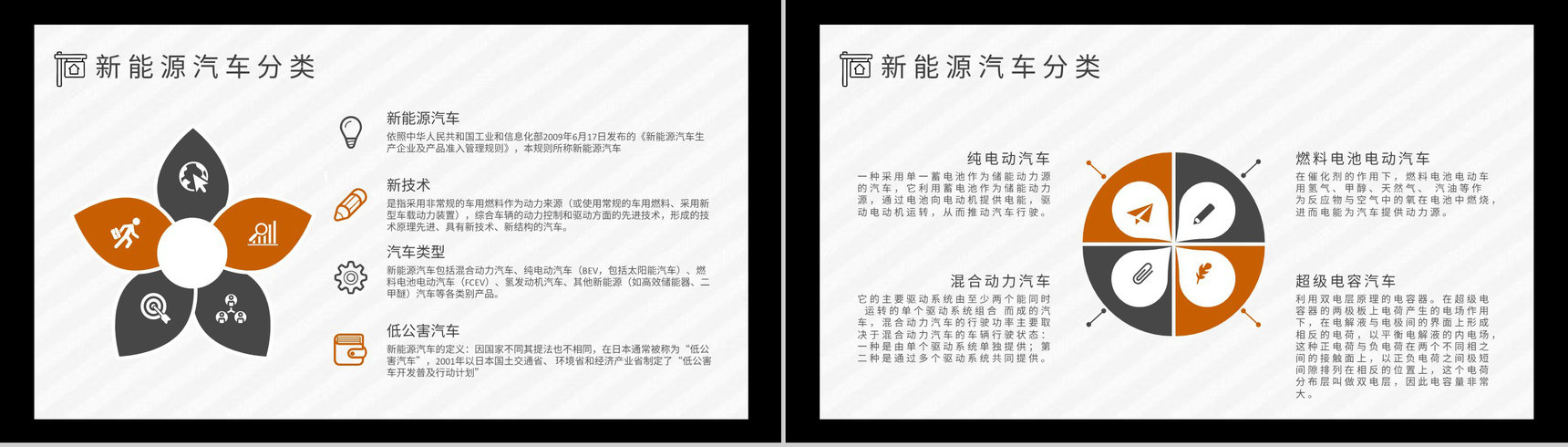 新能源汽车的优势和劣势缺点发展现状发展前景及趋势市场分析PPT模板-7