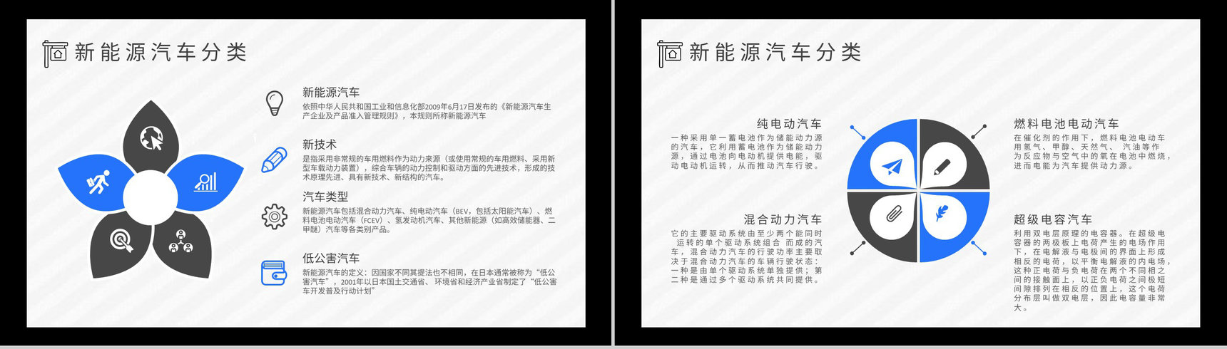 新能源汽车的市场分析发展前景及趋势优势劣势缺点发展现状PPT模板-5