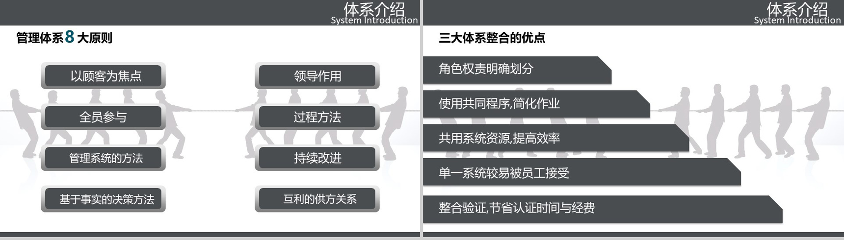 IOS综合管理体系推行产品PPT发布会-5