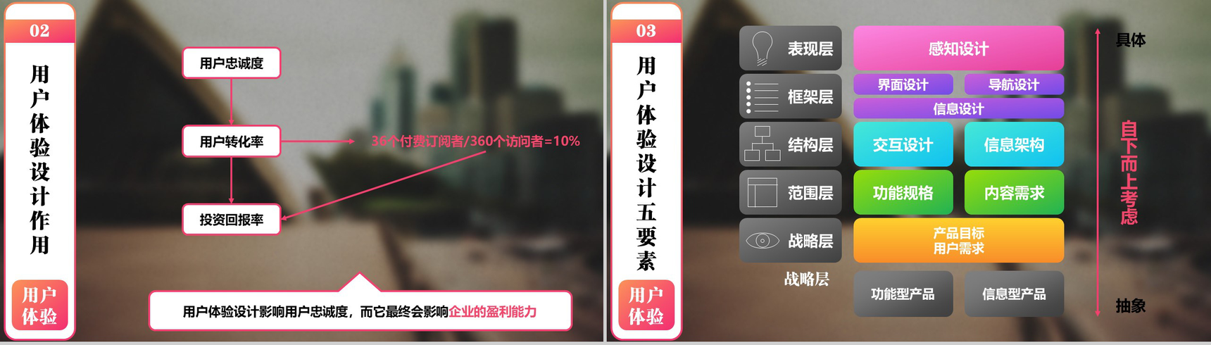 清新简约大气产品设计发布宣传PPT模板-4