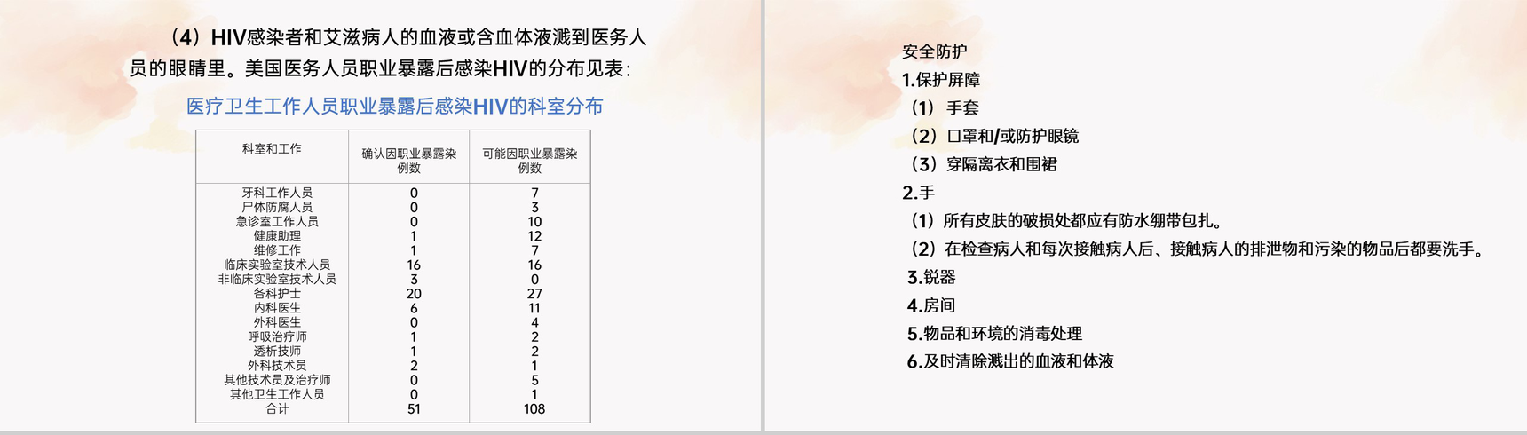 红色简约风艾滋病护理与职业暴露预防科普PPT课件-6