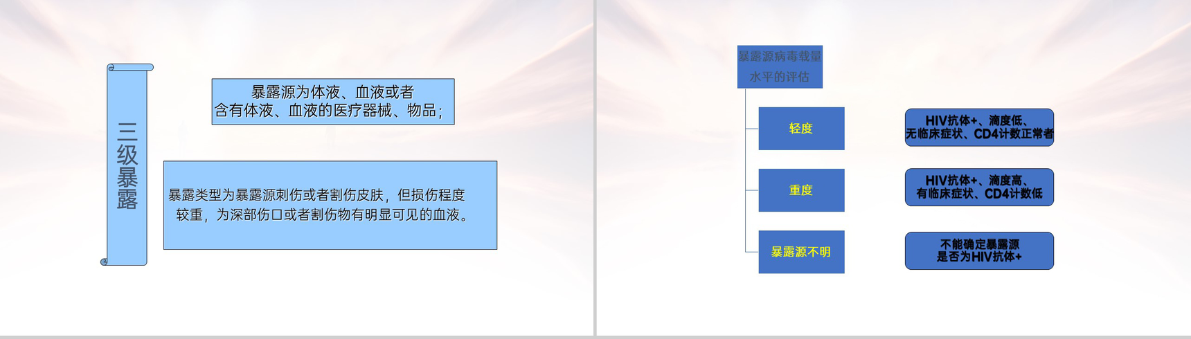 灰色简洁医务人员职业暴露的预防及处理PPT模板-9
