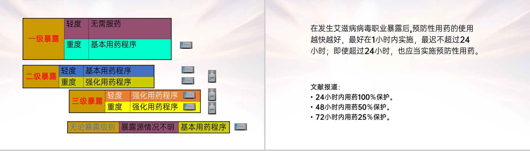 灰色简洁医务人员职业暴露的预防及处理PPT模板-11