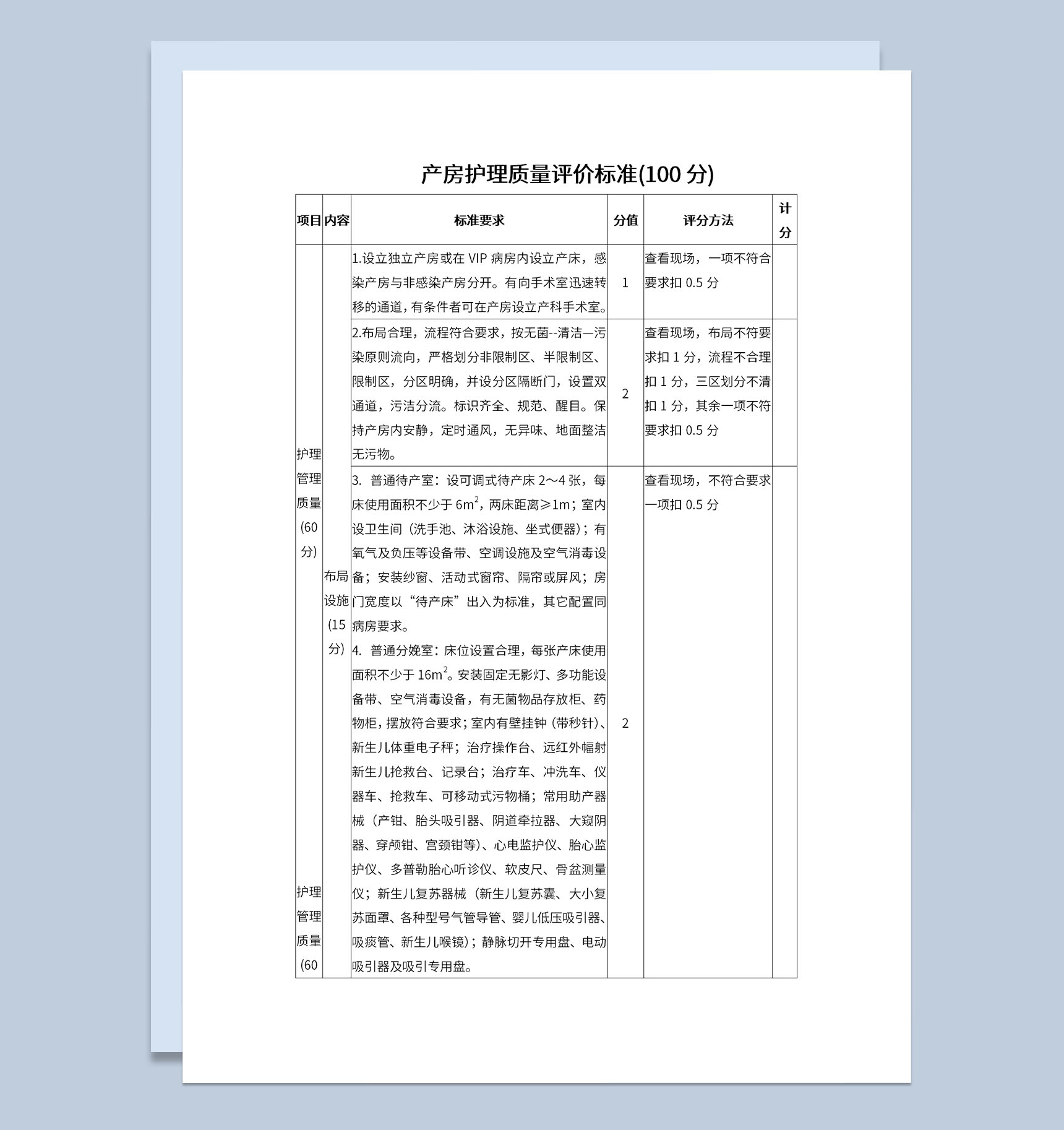 医院产房护理质量评分表及评分标准Word模板-1
