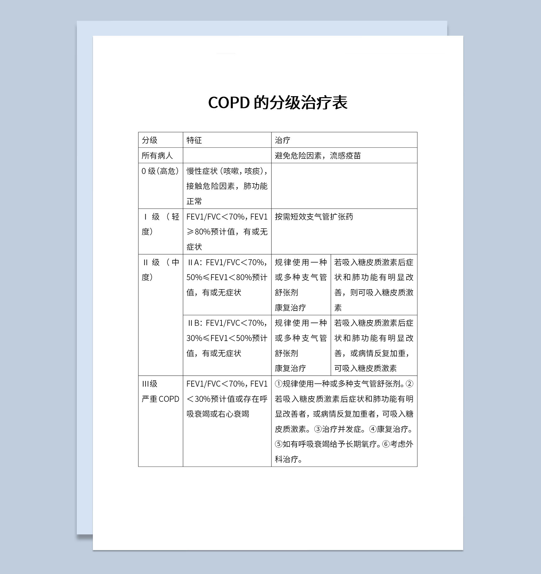 医院医疗医学COPD的分级特征及治疗方案Word模板-1