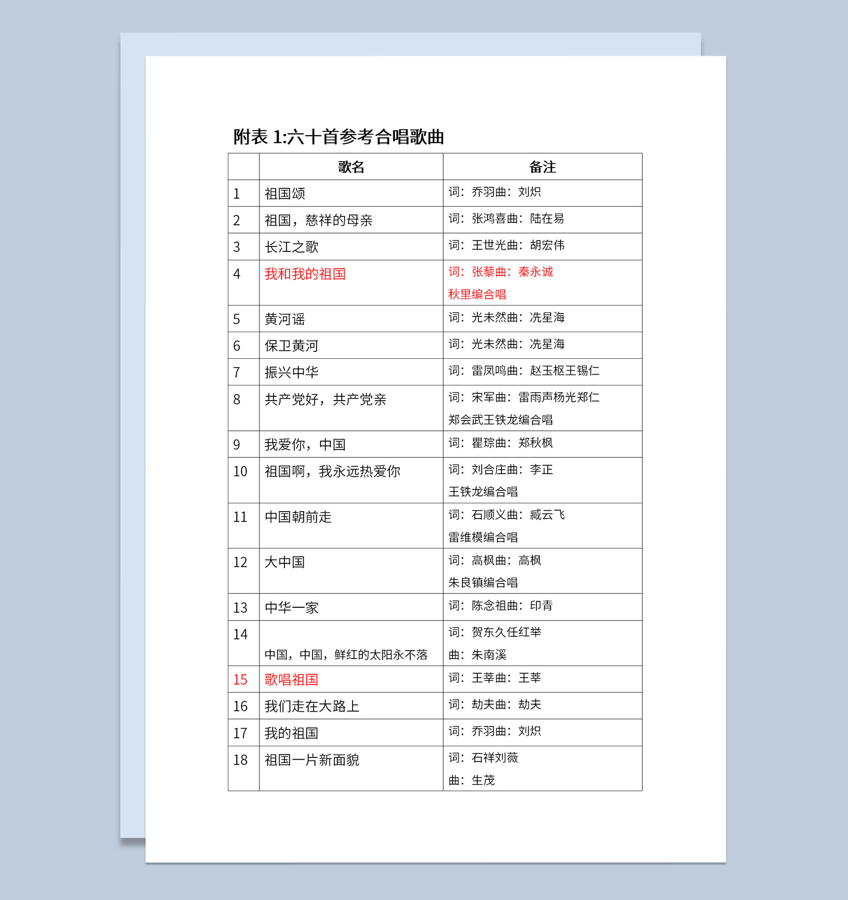 红歌大合唱活动之六十首红歌参考合唱曲目Word模板-1