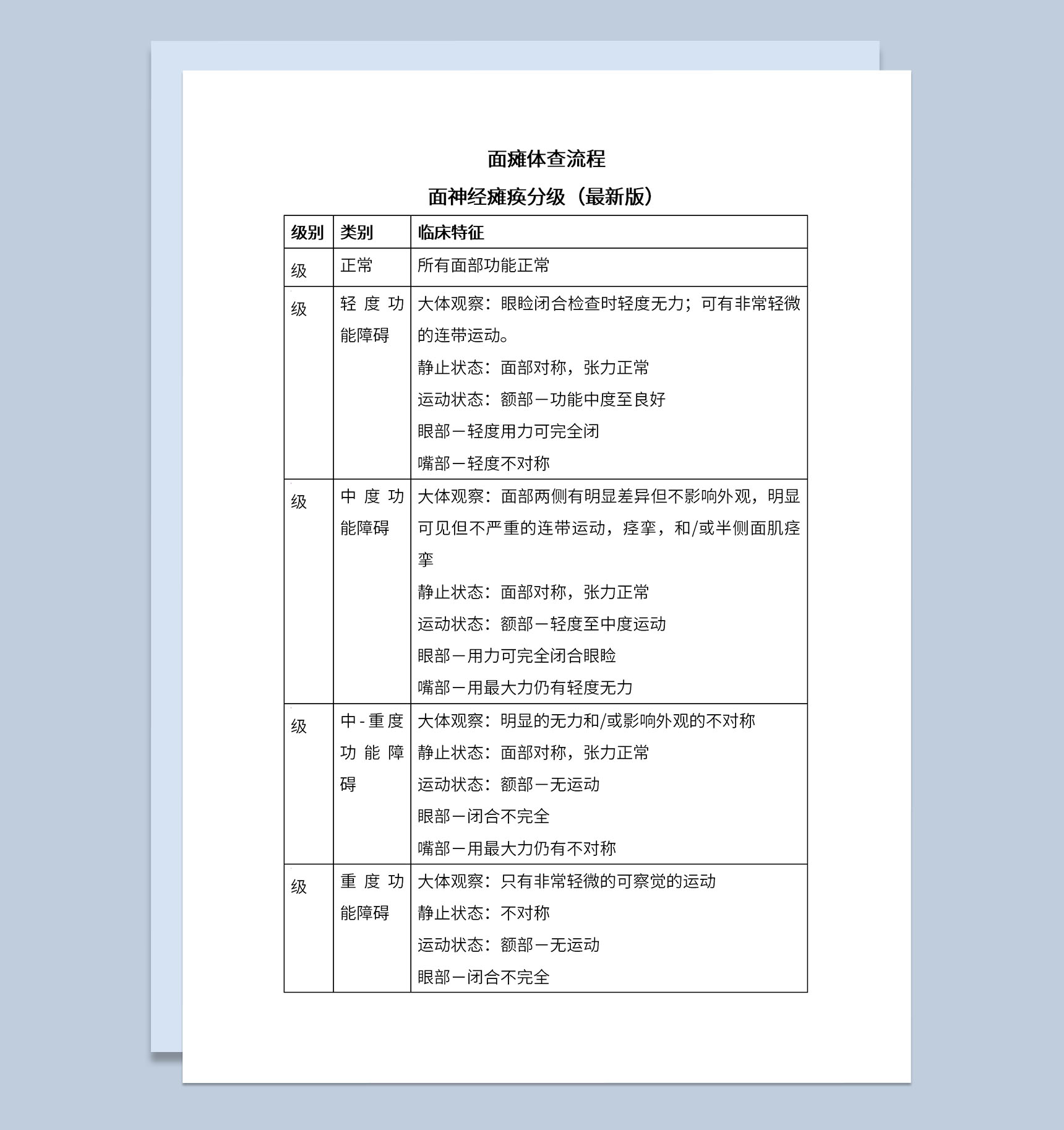 面瘫体查流程面神经瘫痪分级表Word模板-1