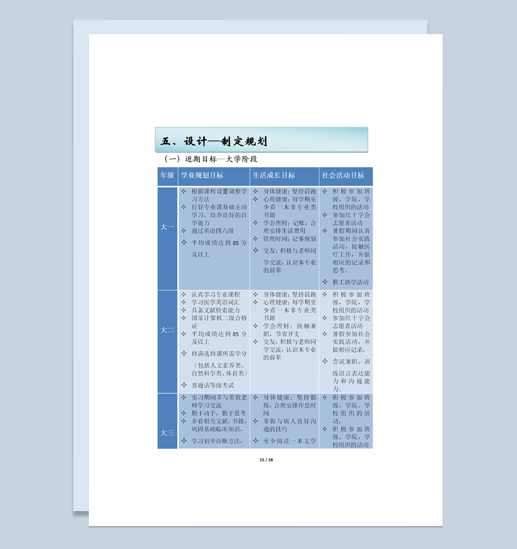 医学影像技术专业大学生职业生涯规划书Word模板