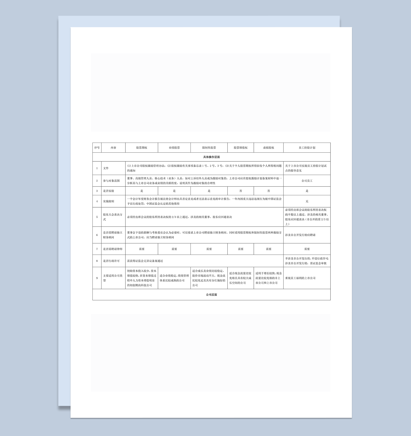 一张表看懂员工持股计划与股权激励的区别word模板
