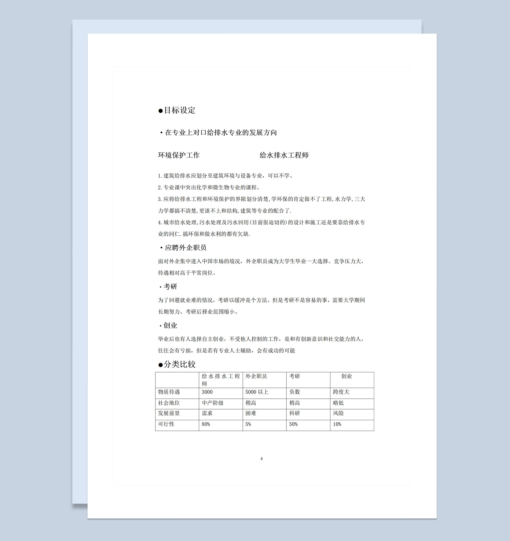 给排水专业学生通用大学生职业生涯规划书Word模板