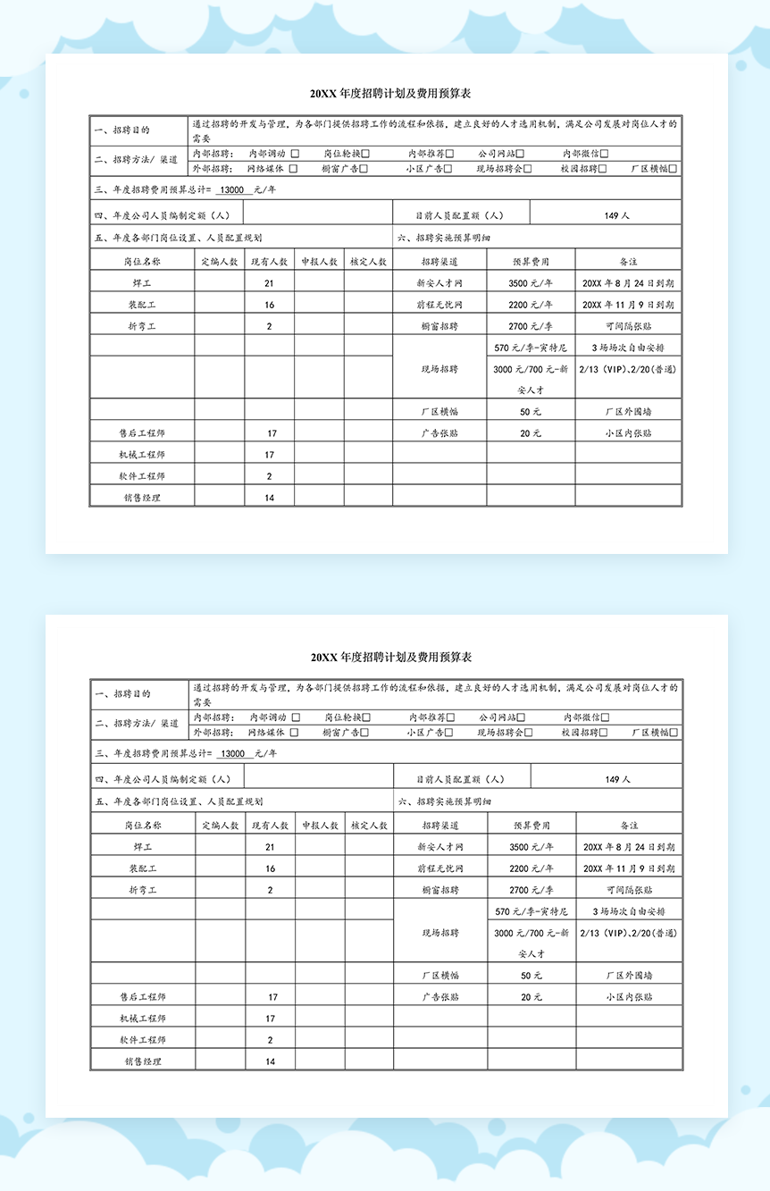 企业年度招聘计划实施方案及费用预算表Word模板-1