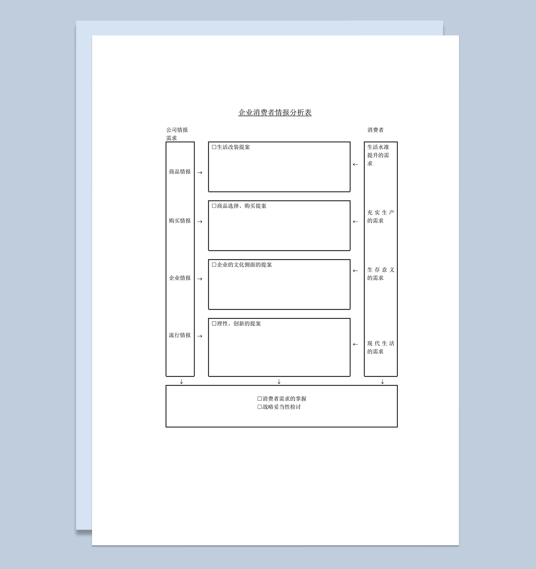 企业消费者情报分析表word模板-1