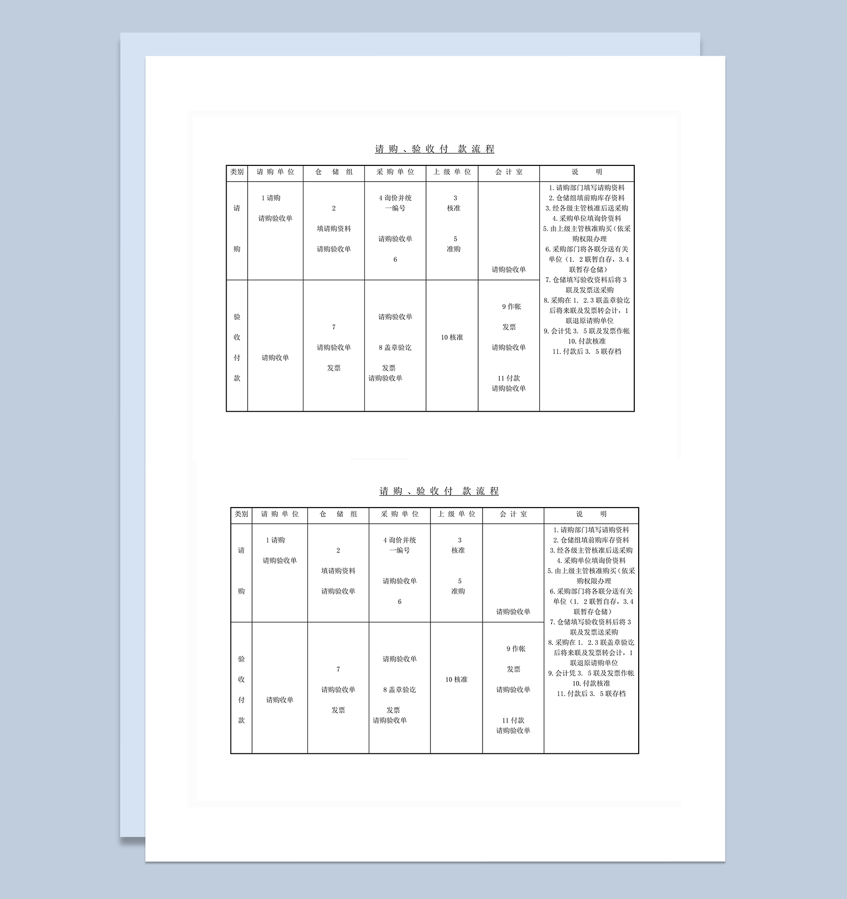 采购单位请购验收付款流程word模板-1