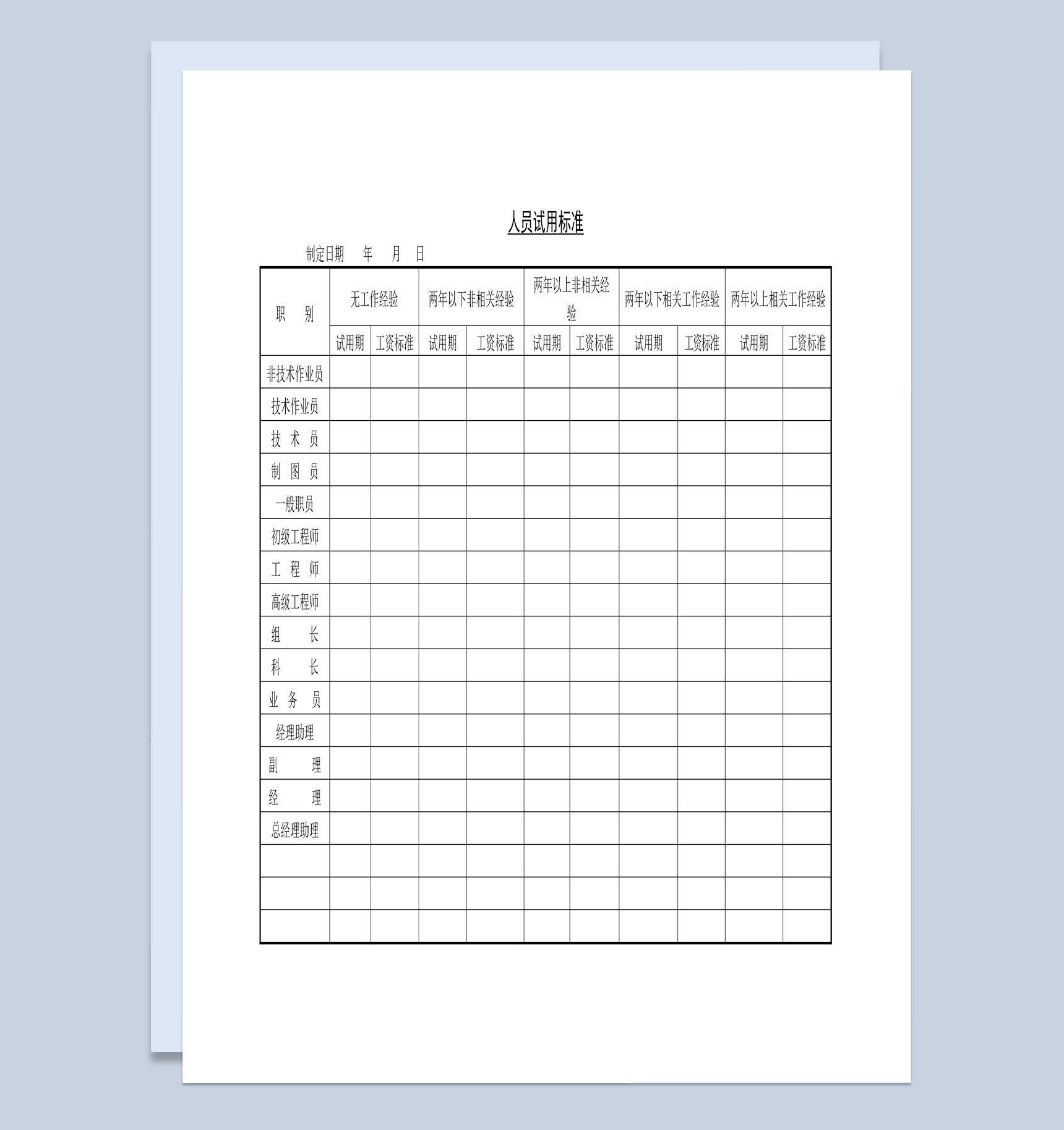 大小型公司人员试用标准表Word模板-1