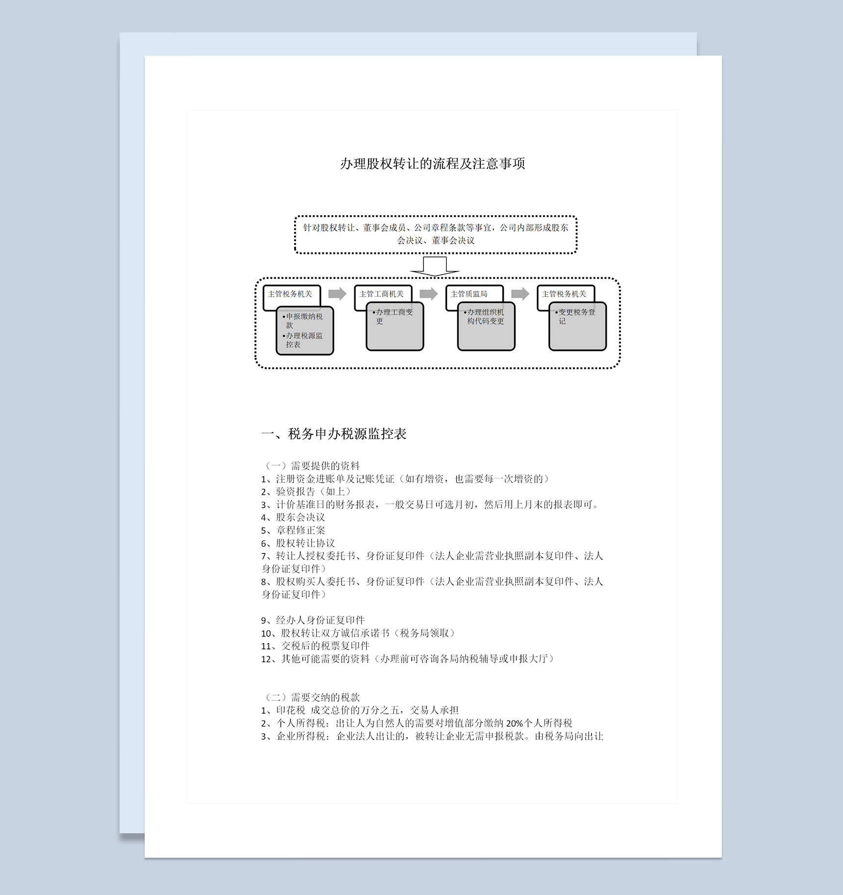 企业公司通用办理股权转让流程及注意事项Word模板-1