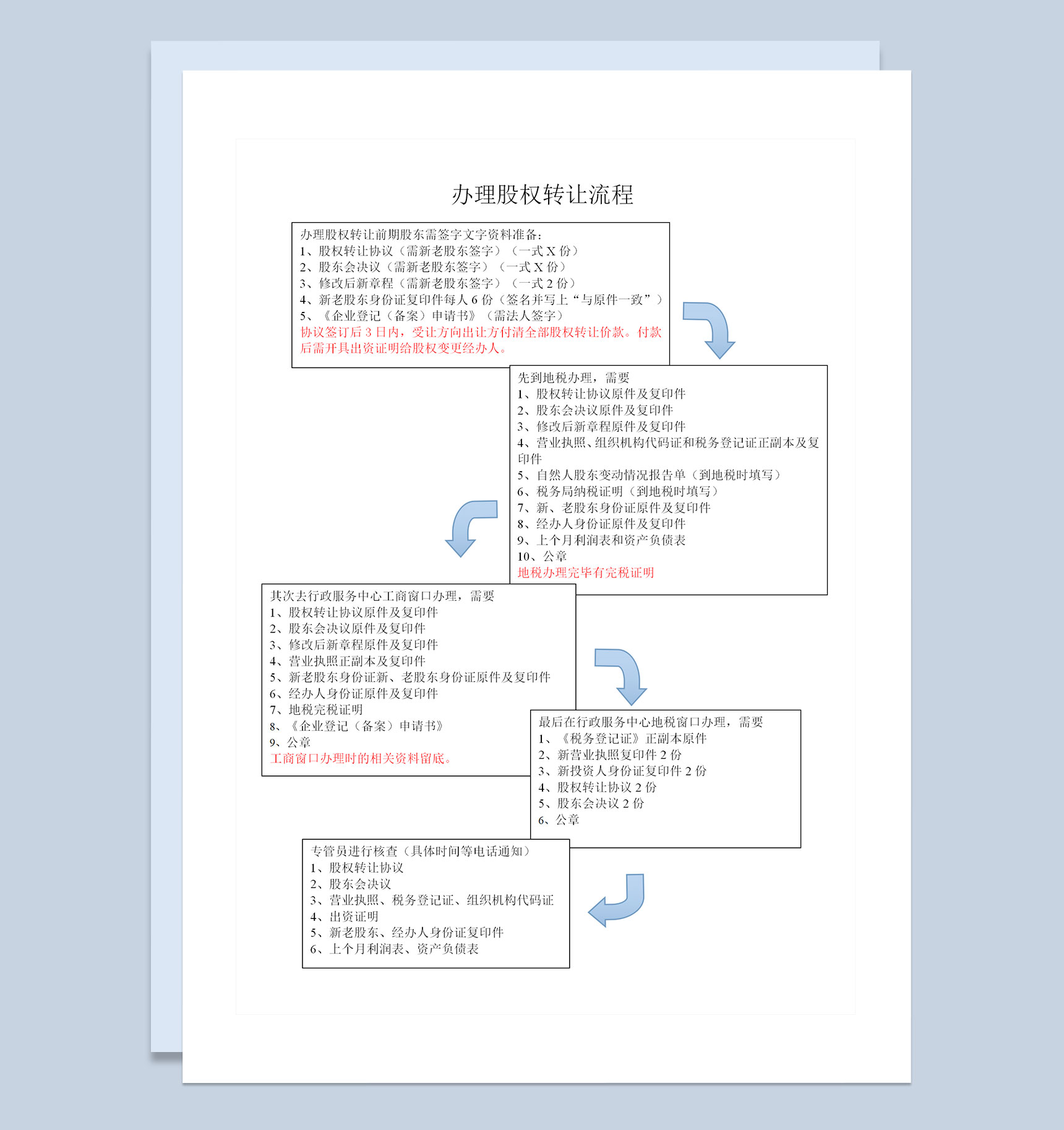 办理公司股权变更的相关流程范本Word模板