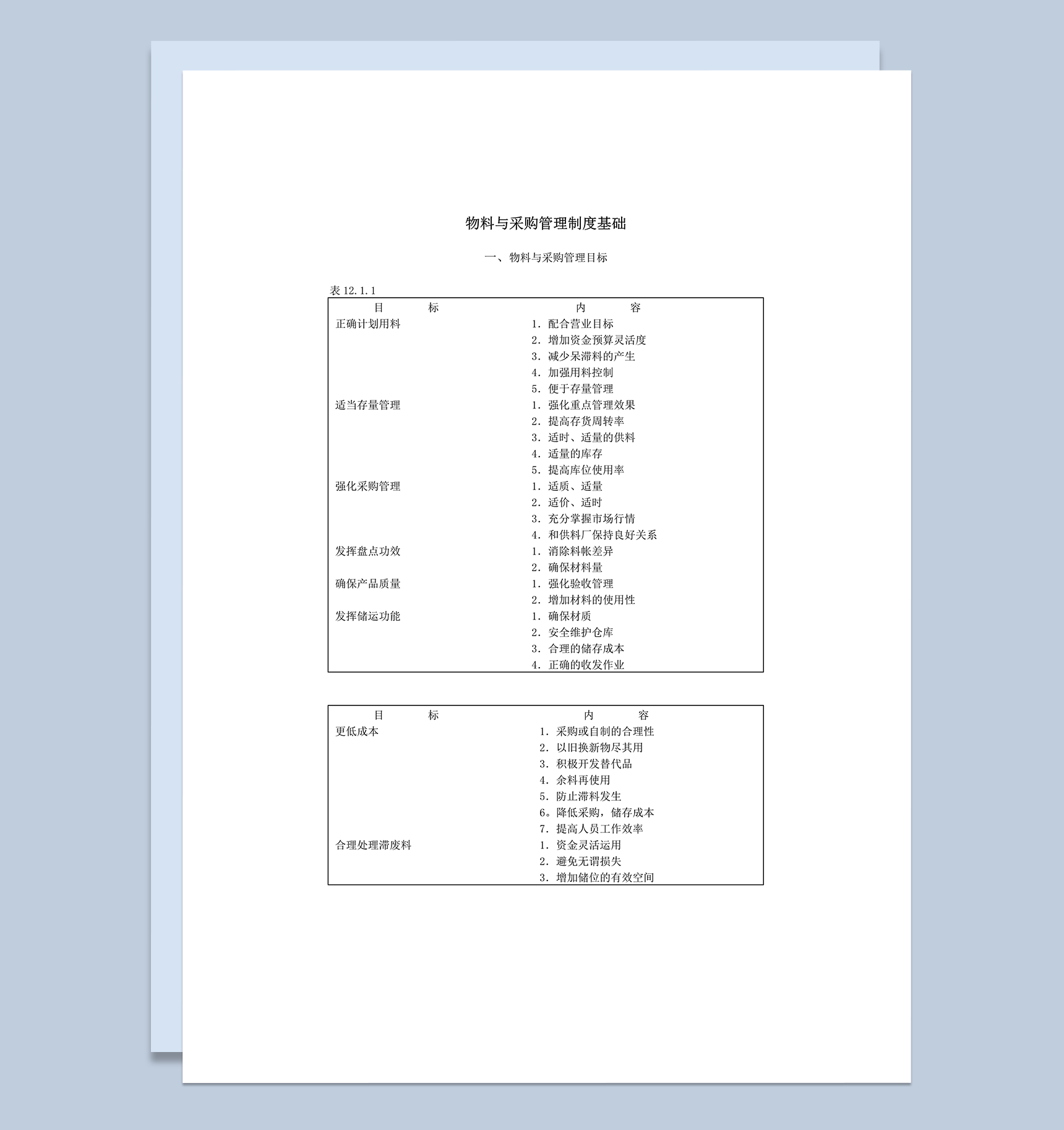 物料与采购管理目标库存明细报告word模板