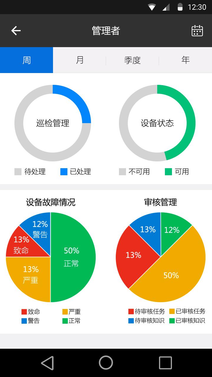 大数据运维app ui界面模板