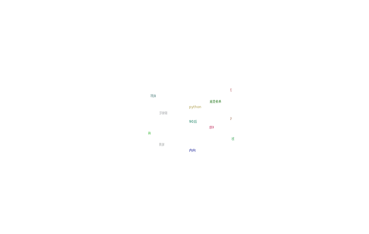 3D文字环绕标签