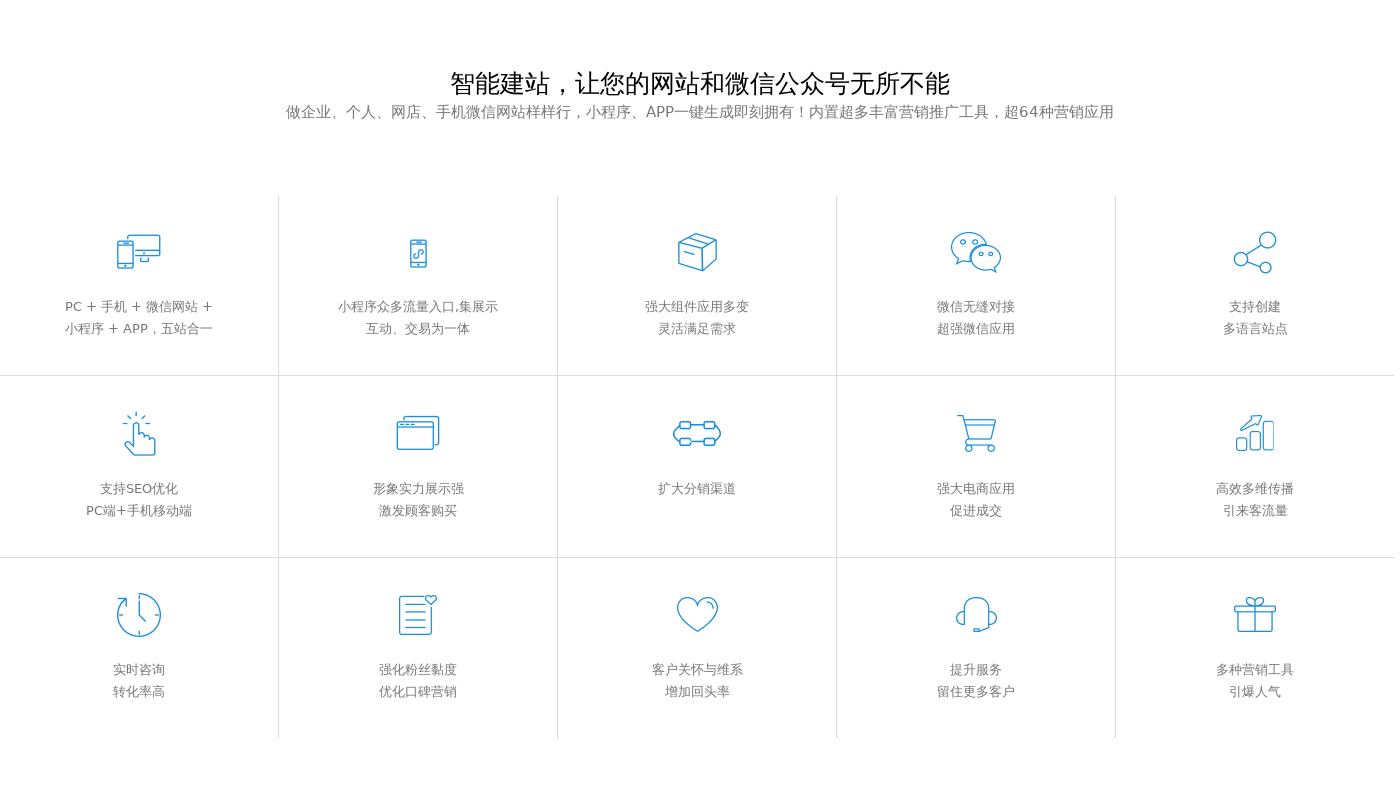 div css图标菜单网格布局代码