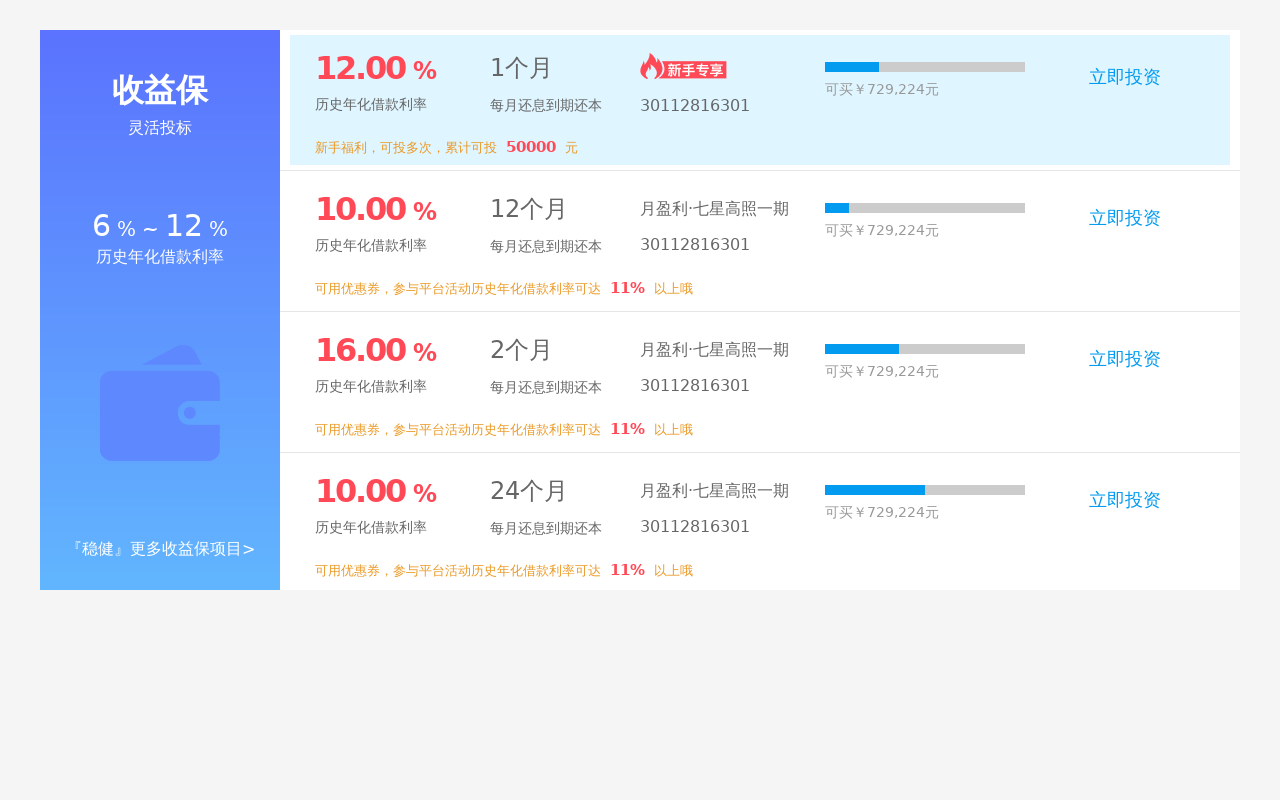 div css理财收益产品列表布局代码