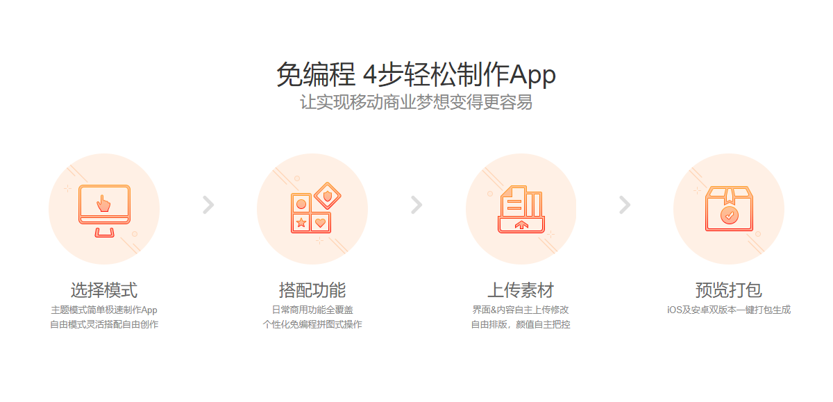 div css实现APP制作流程步骤代码