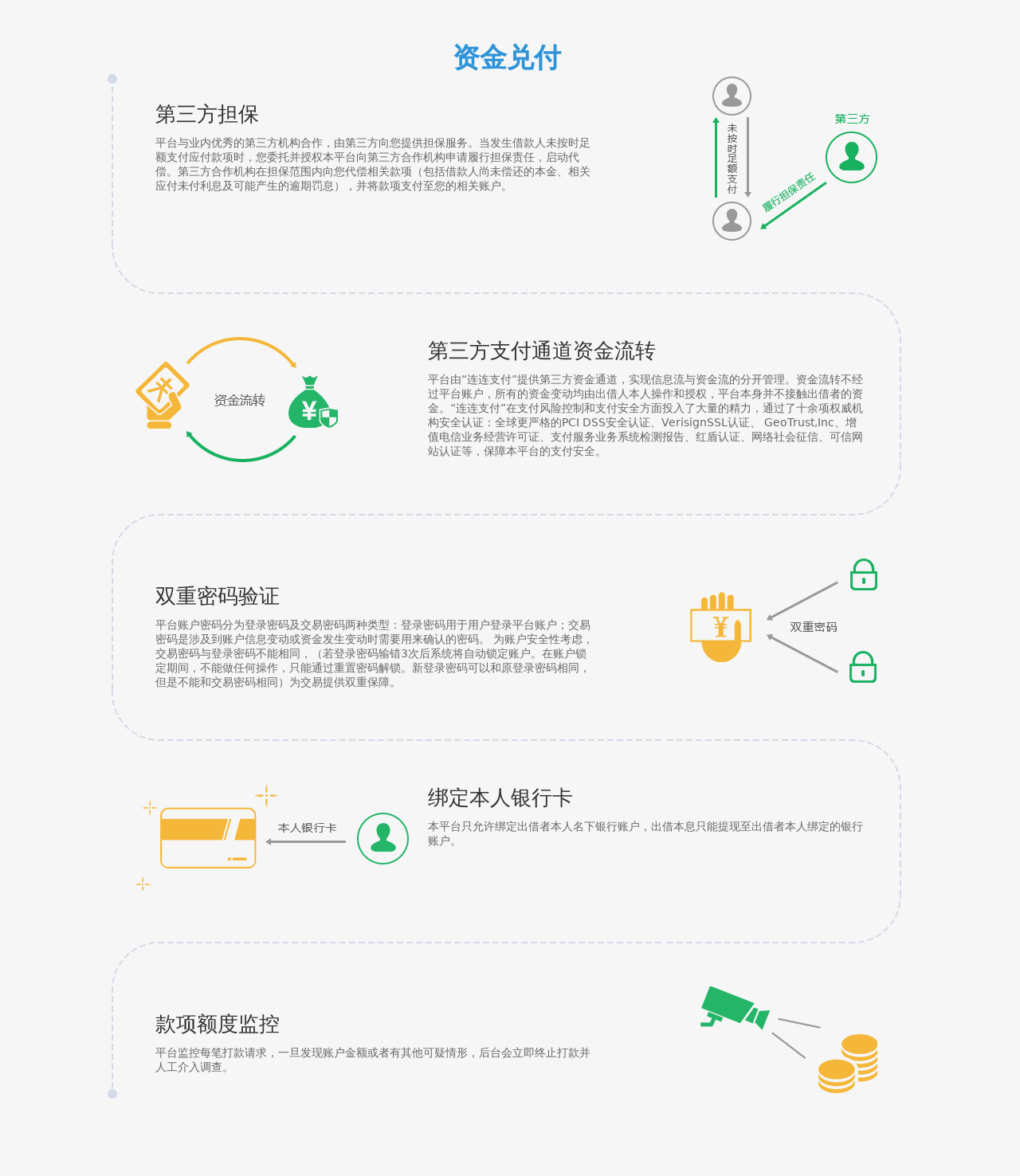 div css资金风险步骤流程图布局代码
