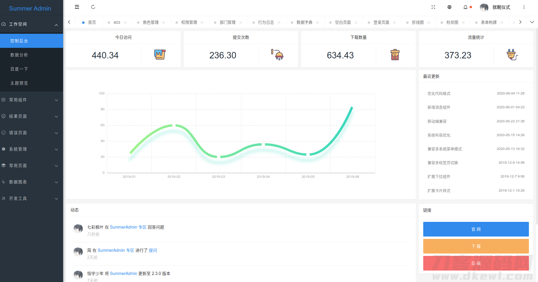 2021-07-22_20-51.png 一款漂亮有质感的Layui后台模板SummerAdmin